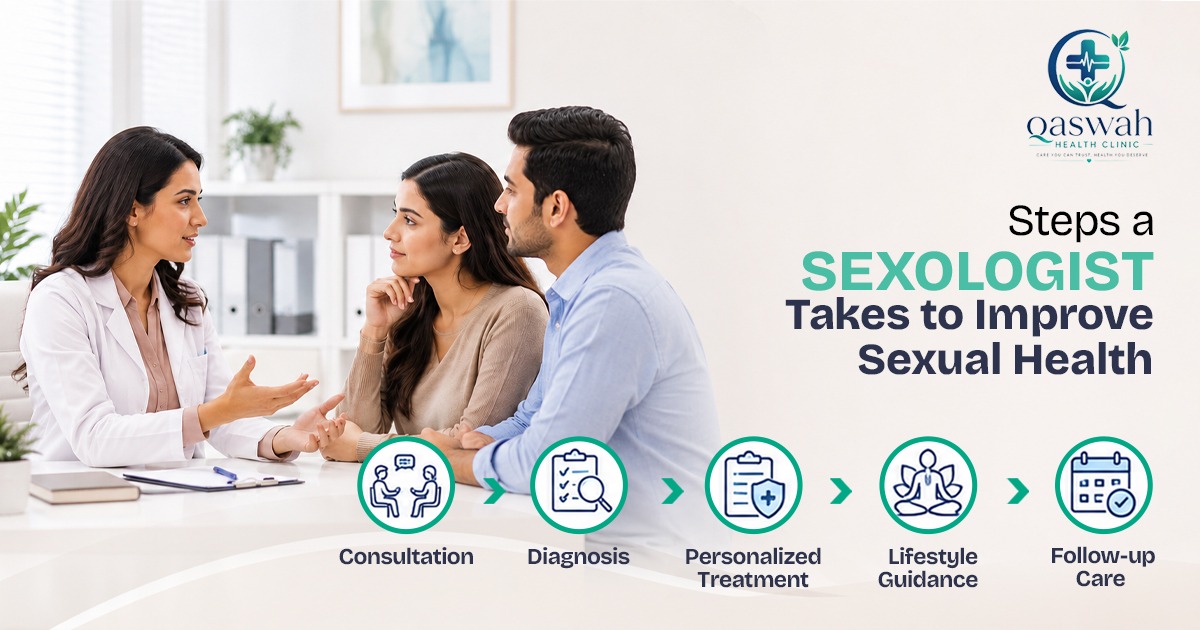 Improve Your Sexual Health with a Trusted Sexologist Doctor in Chennai